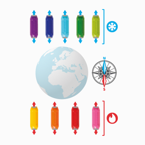 Magnetic - North and south Magnetic - North and south